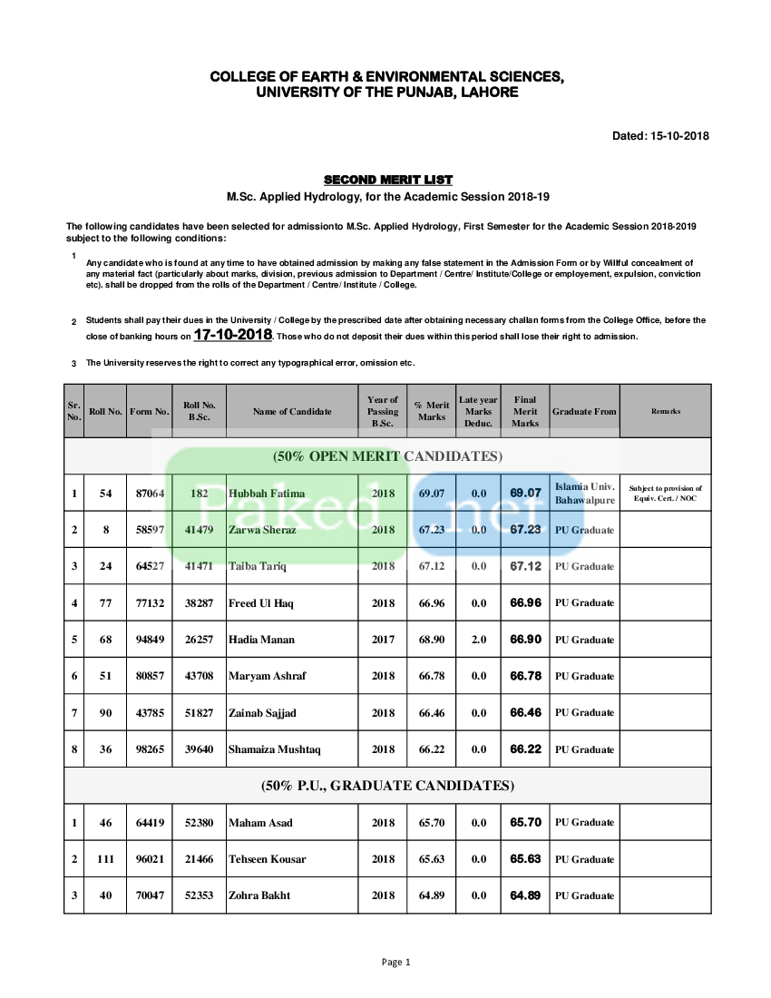 Punjab University Lahore (PU) - Second Merit List MSc Applied Hydrology ...